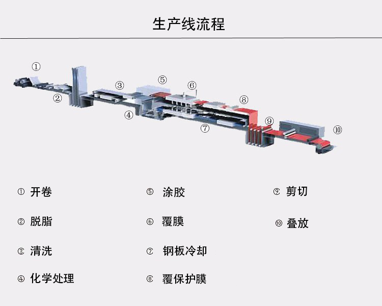 生產線流程.png